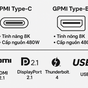 GPMI – Chuẩn kết nối "tất cả trong một" từ Trung Quốc: Truyền 8K, cấp nguồn 480W, khiến HDMI và DisplayPort lép vế