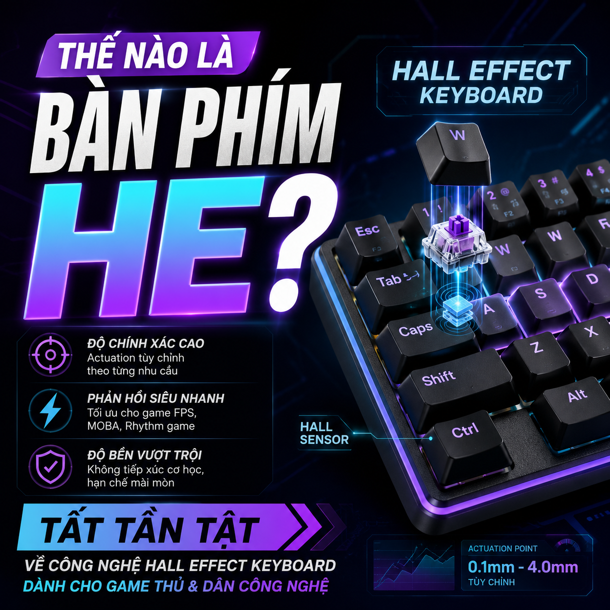 Thế nào là bàn phím HE? Tất tần tật về công nghệ Hall Effect Keyboard dành cho game thủ và dân công nghệ