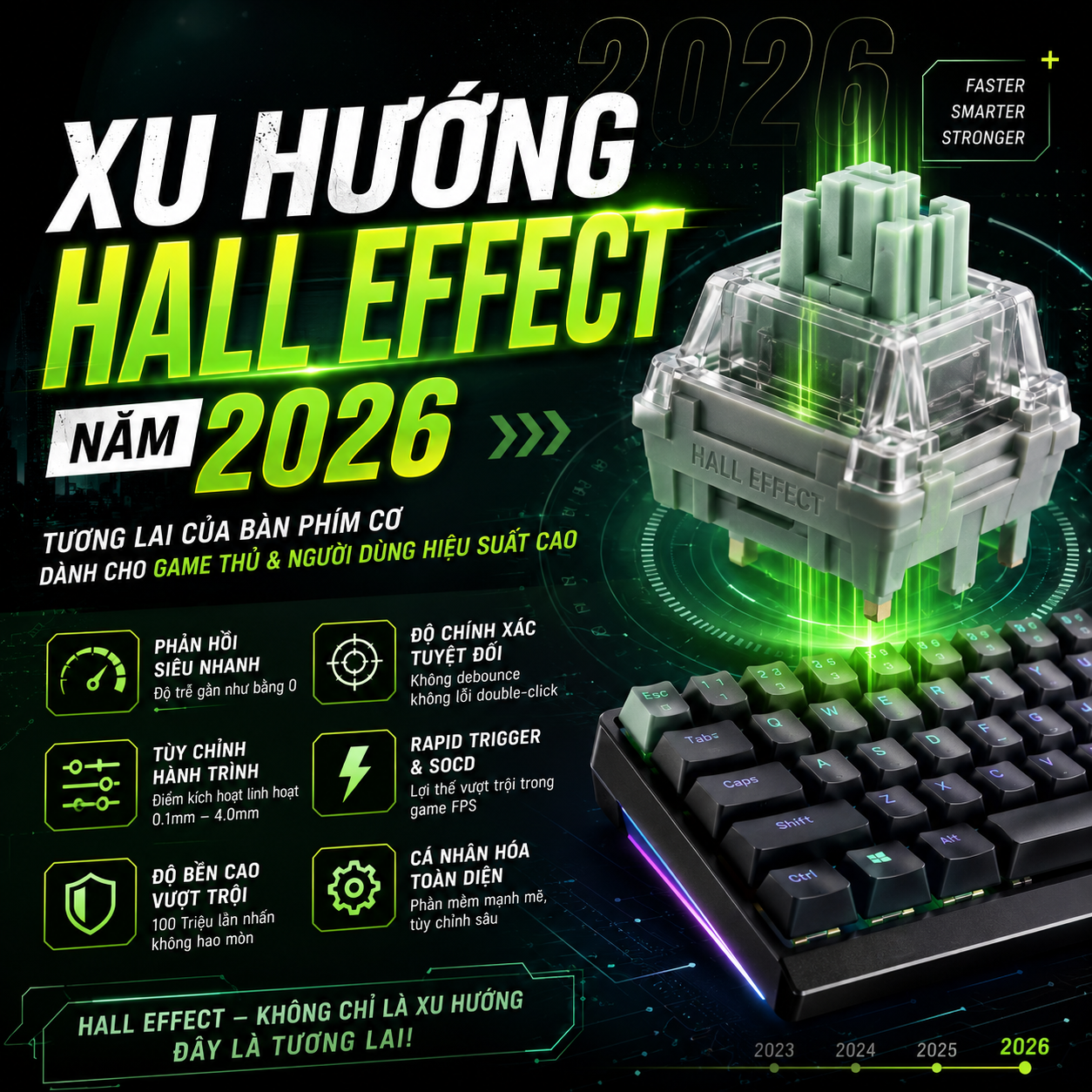 Xu hướng Hall Effect năm 2026