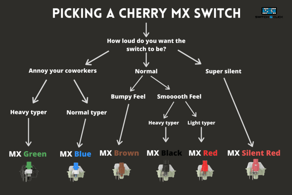 Cherry-MX-Switch-Guide-1-1024x679