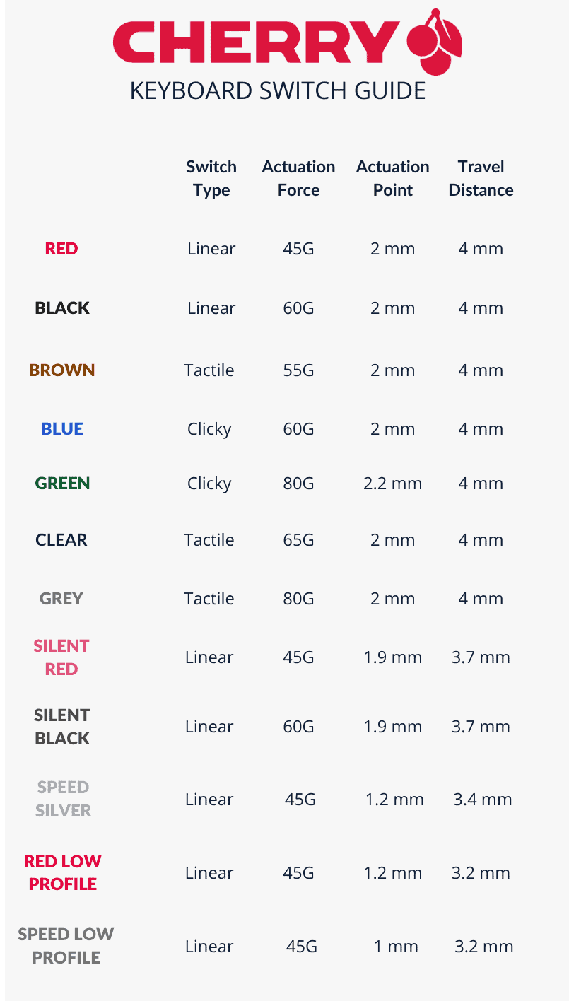 EUREKA-CHERRY-MX-SWITCH-GUIDE