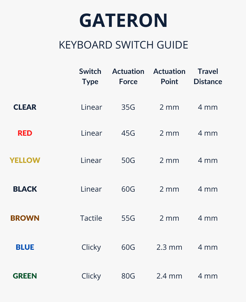 EUREKA-GATERON-SWITCHES-GUIDE