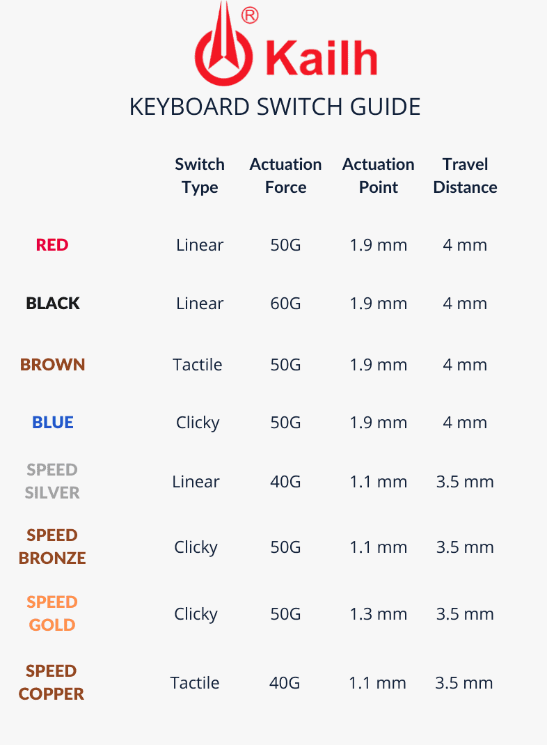 EUREKA-KAILH-SWITCHES-GUIDE-V2