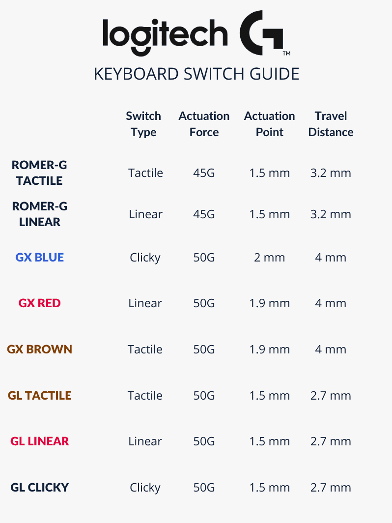 EUREKA-LOGITECH-SWITCHES-GUIDE