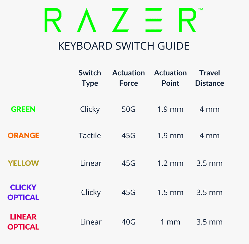 EUREKA-RAZER-SWITCH-GUIDE-V2